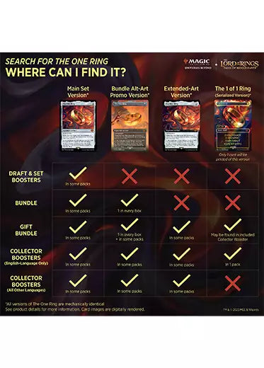 MTG Universes Beyond: Lord Of The Rings: Tales of Middle Earth - Draft Booster Box